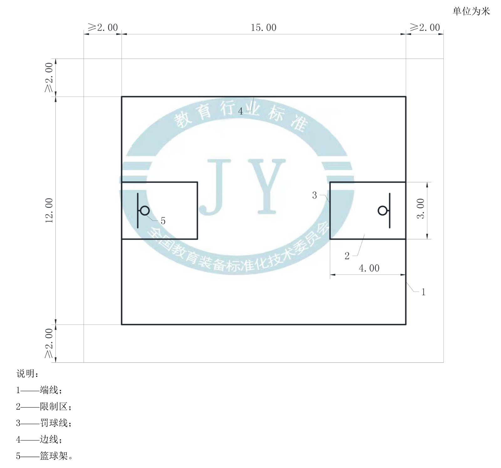 6歲～10歲兒童使用的小籃球場地尺寸